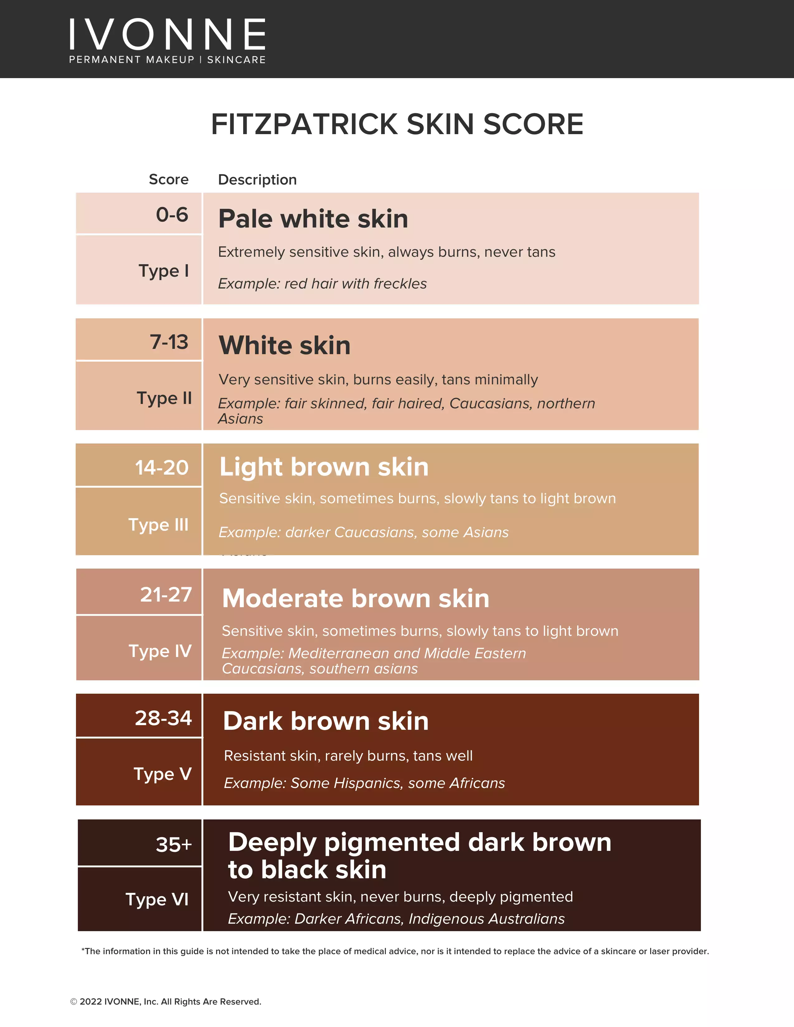 8+ Skin Types Chart